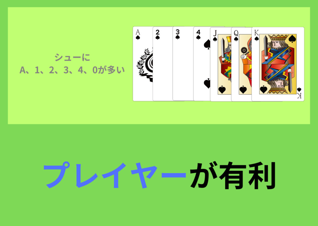 A、1、2、3、4、0のカードが残っているほどプレイヤー有利