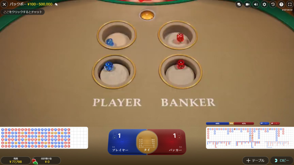 バックボーがプレイできるオンラインカジノ3選